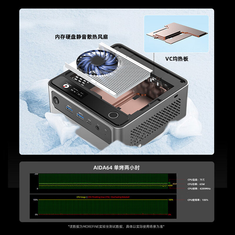 Morefine Ultra7 155H Mini-PC 64G D5+1T PCIE4.0