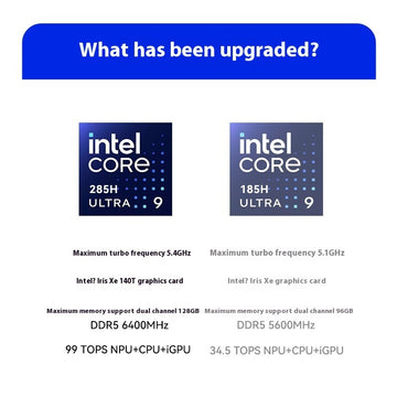 Beelink GTi15UItra UItra9 285H AI Mini PC 16Core 16thread