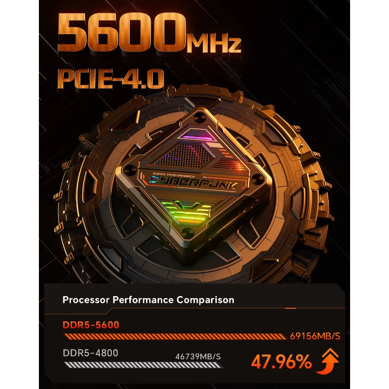 AOOSTAR GOD88 Mini-PC Ryzen 7 8845HS DDR5 5600Mhz PCIe4.0 SSD, mit 2,5G+1G LAN/W11 Pro