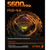 AOOSTAR GOD88 Mini-PC Ryzen 7 8845HS DDR5 5600Mhz PCIe4.0 SSD, mit 2,5G+1G LAN/W11 Pro