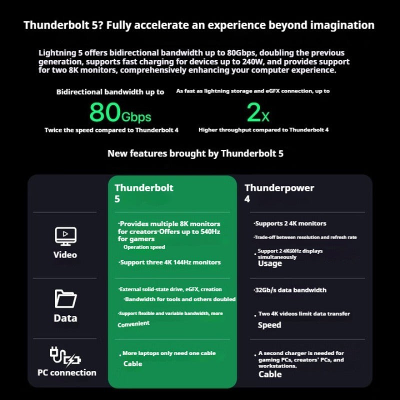 PELADN LINK S-3 Dual Thunderbolt 5 GPU Graphics Card Docking Station