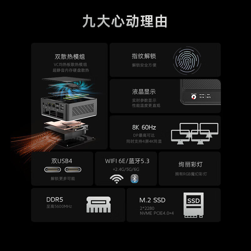 Morefine Ultra7 155H Mini-PC 64G D5+1T PCIE4.0