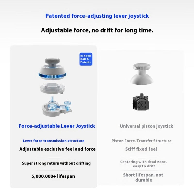 Flydigi Direwolf 4 Wireless Game Controller