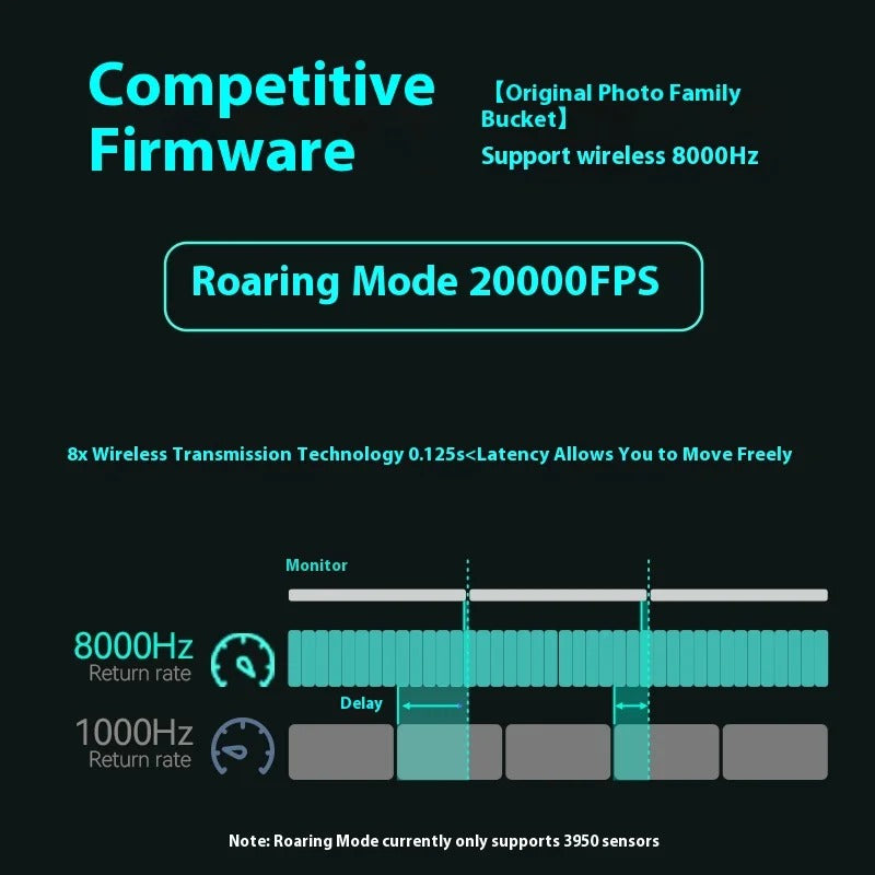 Incott 039 Wireless Gaming Mouse Dual 8K Tri Mode