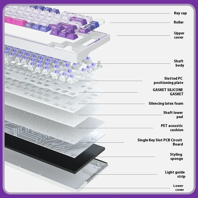 DAREU EK75 Wireless Mechanical Keyboard Tri-mode GASKET Structure