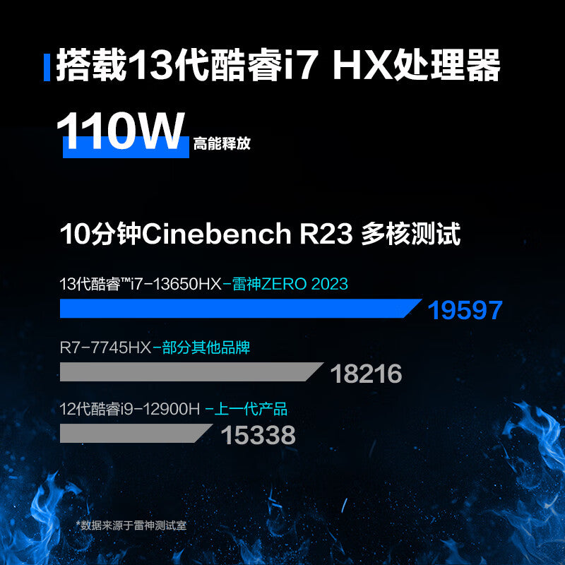 ThundeRobot Phantom Zero  911 Gaming Laptop 16 inch intel 13Gen Core i7-13650HX 16G DDR5 512G RTX4060 240Hz 2.5K Screen