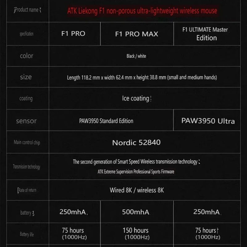 ATK Blazing Sky F1 Pro/MAX Gaming   Wireless Mouse Dual Mode  Paw3950 Lightweight 8k