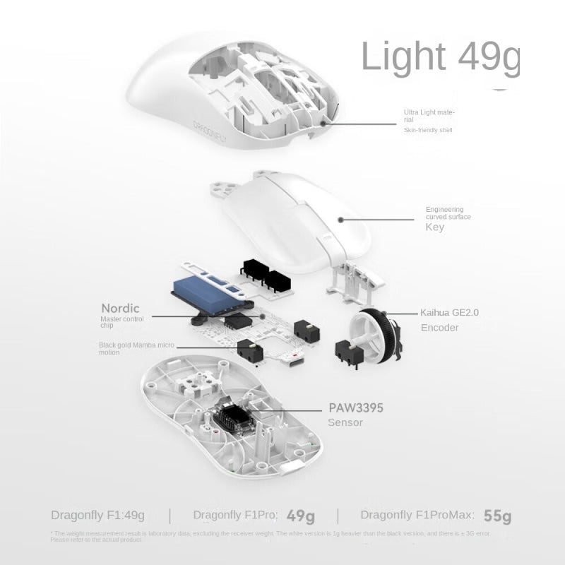 VGN Dragonfly F1 Gaming Power Kabellose 2,4G-Maus mit Dual-Modus