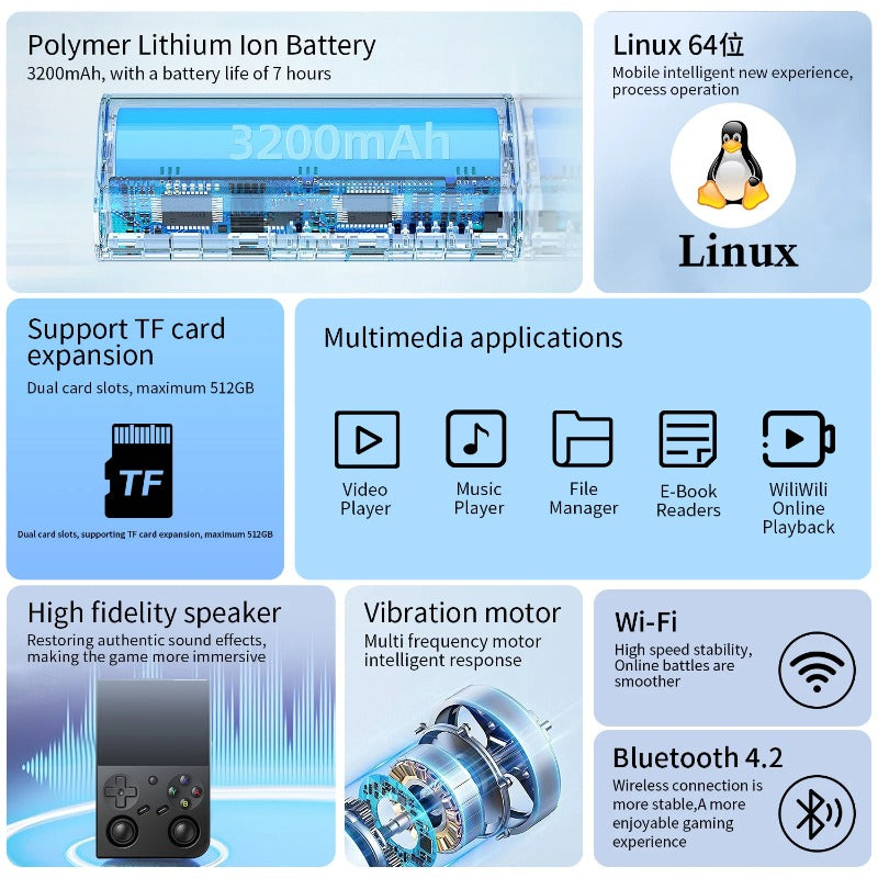 Anbernic RG35XX Pro Handheld Game Console 3.5" IPS HD Screen Linux 64-bit