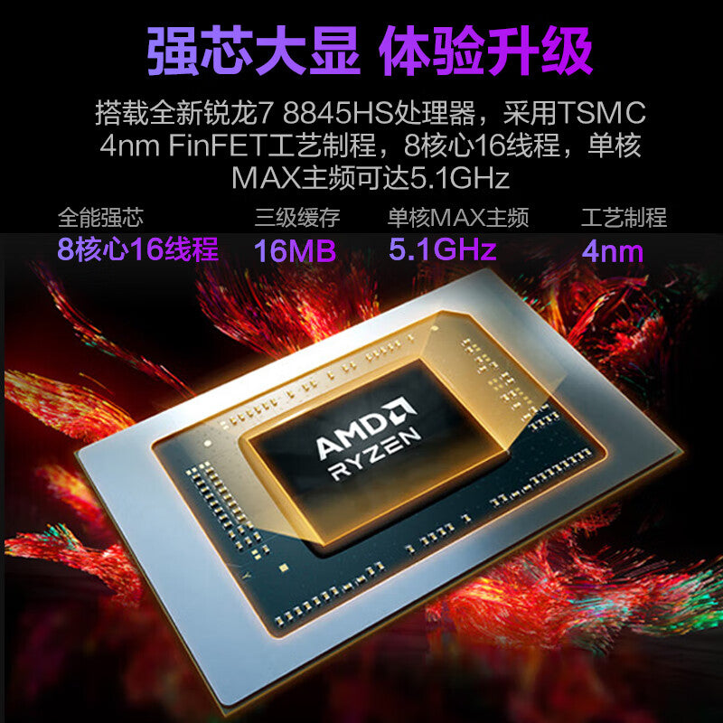 MECHREVO imini S710 Mini PC AMD R7-8845H 16G DDR5 1TSSD WiFi6 Supports Wall Mounting