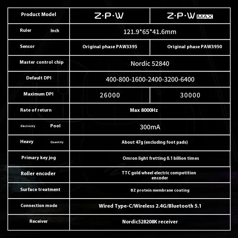 Zaopin ZPW Tri-Mode 8K Gaming Mouse Wireless Bluetooth PAW3395 PAW3950 47g Lightweight  Ergonomic 26000dpi