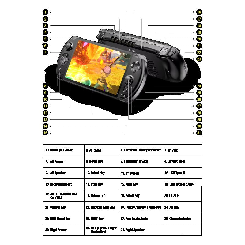 GPD WIN4 2025 Handheld-Spielkonsole AI 9 HX 370 32 GB 2 TB