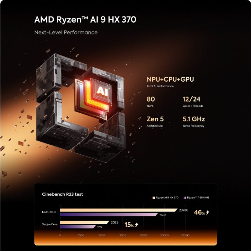 MINISFORUM  EliteMini AI370 Mini PC AMD  Ryzen™AI 9 HX 370 Processor,12 Cores/24 Threads
