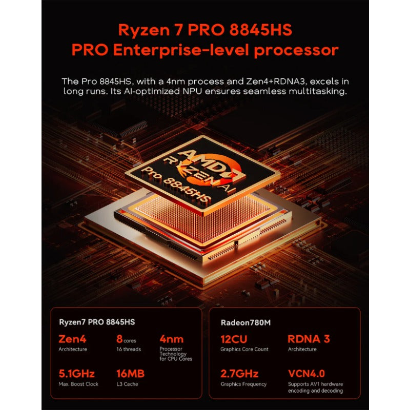 AOOSTAR WTR MAX Mini-PC PRO 8845HS 11-Bay-Speicher ECC RAM & Oculink/USB4-Erweiterung