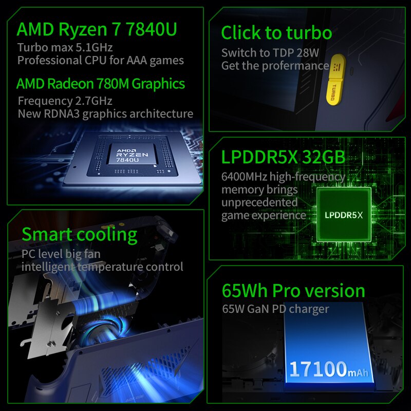 AOKZOE A1 Pro 8 Zoll Handheld-Spielkonsole AMD Ryzen 7 7840U LPDDR5X WiFi 6