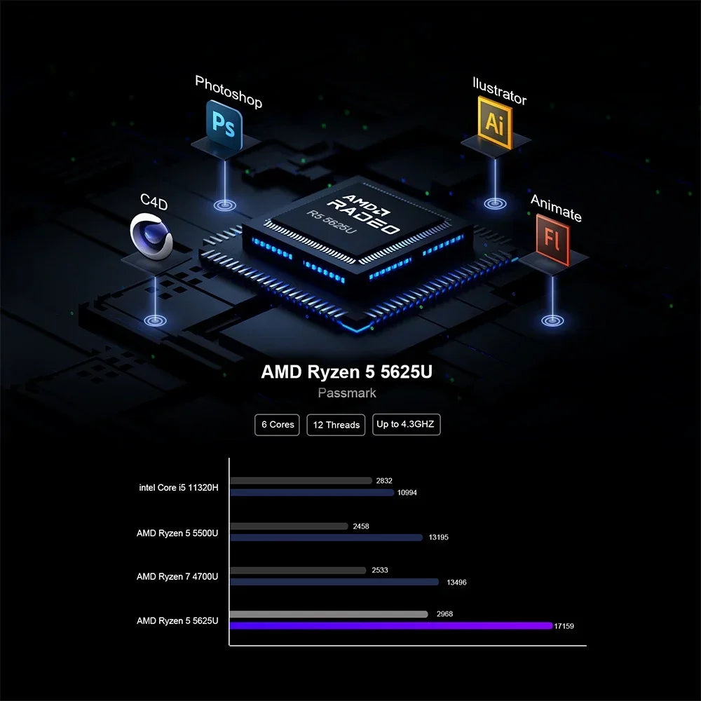 chatreey AN1P AN2P Mini PC Ryzen 5 5600H R5 5625U Gaming Desktop Computer NVME SSD WIFI6 HDMI DP Windows 11 Pro