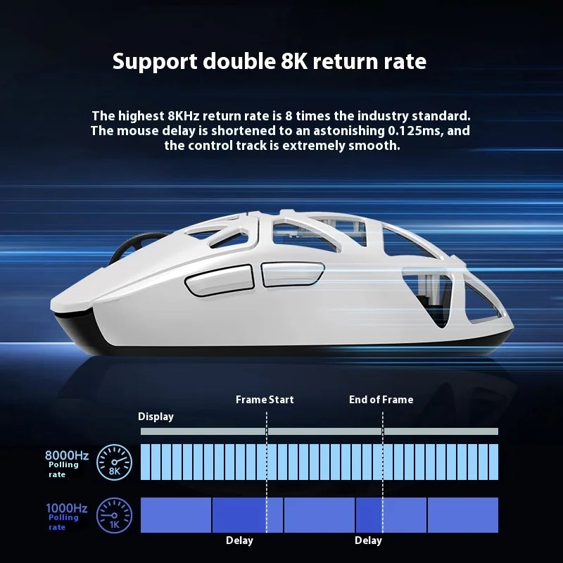 MCHOSE AX5 V2 Kabellose Gaming-Maus Tri-Mode Magnesiumlegierung Paw3950-Sensor Dual 8k Polling Rate Leichtgewicht
