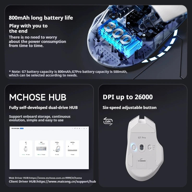 Mchose G7 Gaming Mouse Wireless Tri-Mode Bluetooth Lightweight Paw3395 Ergonomics 55g
