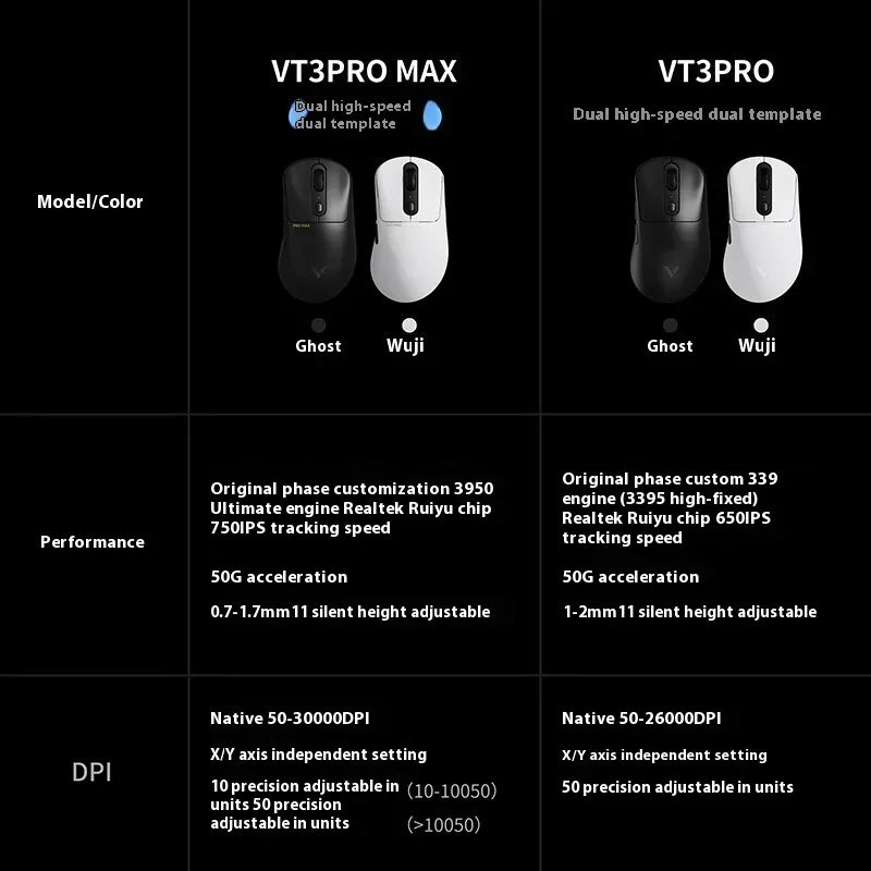Rapoo Vt3pro Max Drahtlose Maus 2-Modus Paw3950 Pwa3398 4k/8k Rückkehr Rate 30000DPI Ergonomie