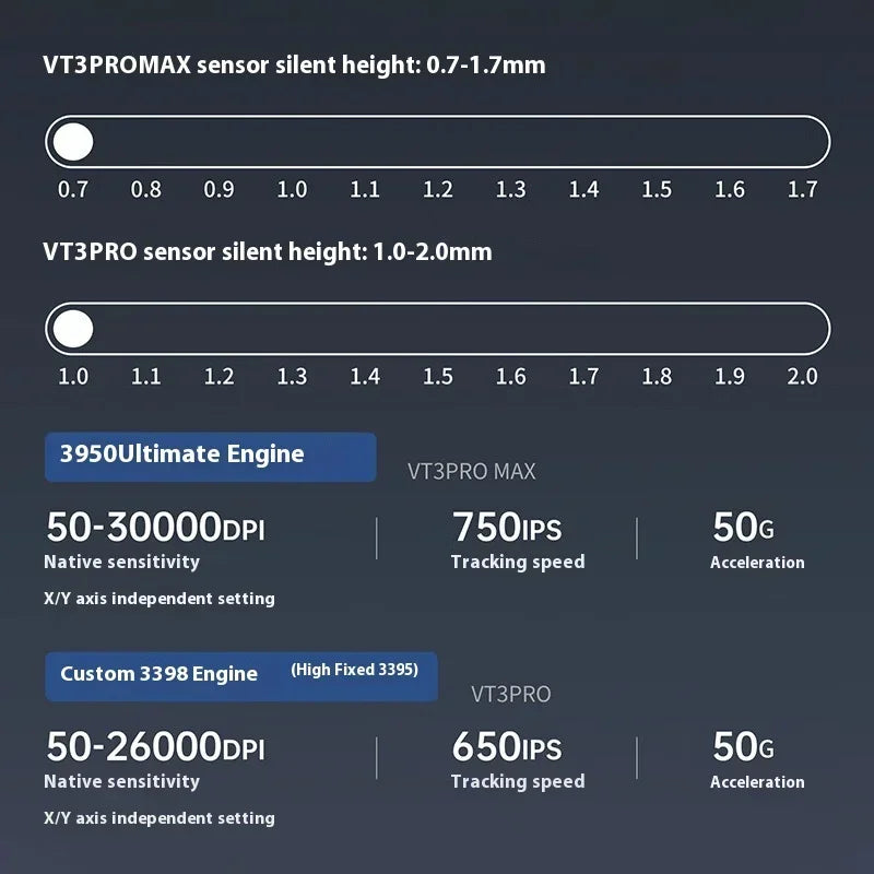 Rapoo Vt3pro Max Drahtlose Maus 2-Modus Paw3950 Pwa3398 4k/8k Rückkehr Rate 30000DPI Ergonomie
