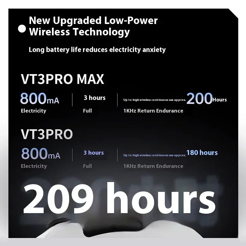 Rapoo Vt3pro Max Drahtlose Maus 2-Modus Paw3950 Pwa3398 4k/8k Rückkehr Rate 30000DPI Ergonomie