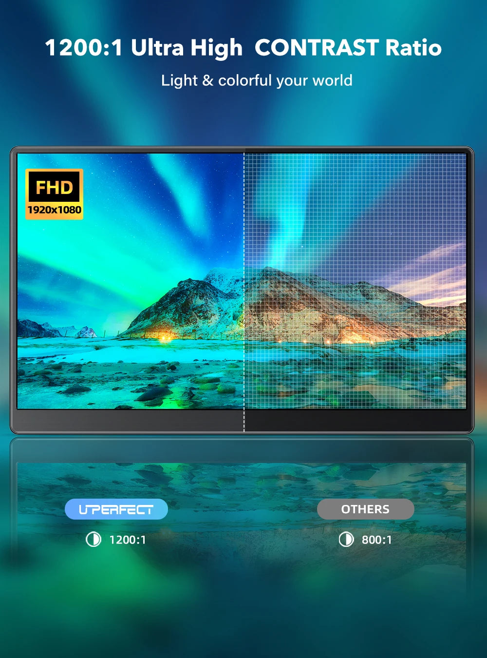 17.3/15.6 inch IPS Ultra Slim Monitor Portable 1080P HDR HDMI Type-C Display