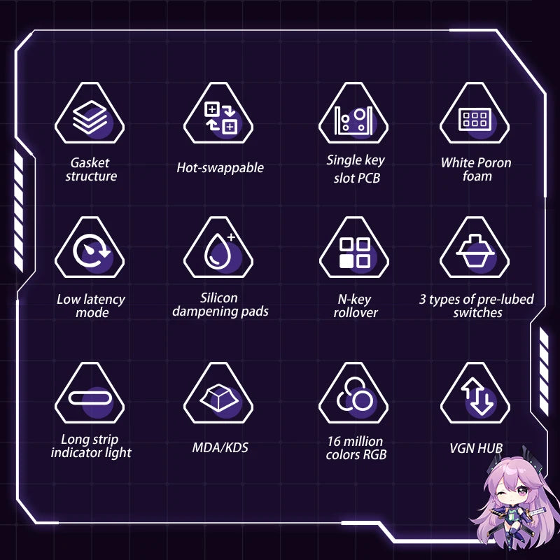 VGN V87 Kabellose mechanische Tastatur, Tri-Mode, Hot-Swap-fähig, RGB-Hintergrundbeleuchtung, kabelgebunden/2,4 GHz/BT-Verbindung