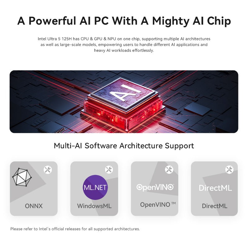 Beelink SEi14 125H Mini PC Intel Core Ultra5 14Core 18thread AI PC