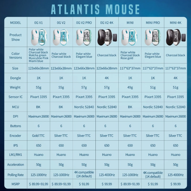 Lamzu Atlantis Mini Pro Gaming Mouse 26000dpi Dual Mode Wired/wireless