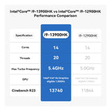 Beelink SEi13 Pro Mini PC Intel Core i9-13900HK 14Core 18thread AI PC