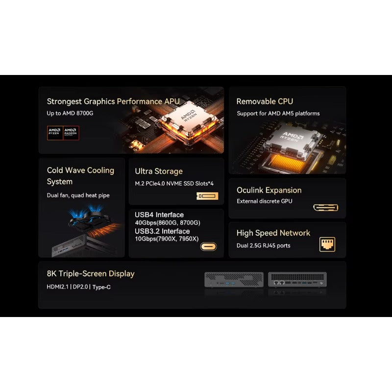 MINISFORUM MS-A1 AMD Gaming Mini-PC Ryzen 9 9950X R7 9700X 4 * NVMe 2 * 2,5G LAN 2 * DDR5 Oculink Leistungsstarke Computer-Workstation WiFi6