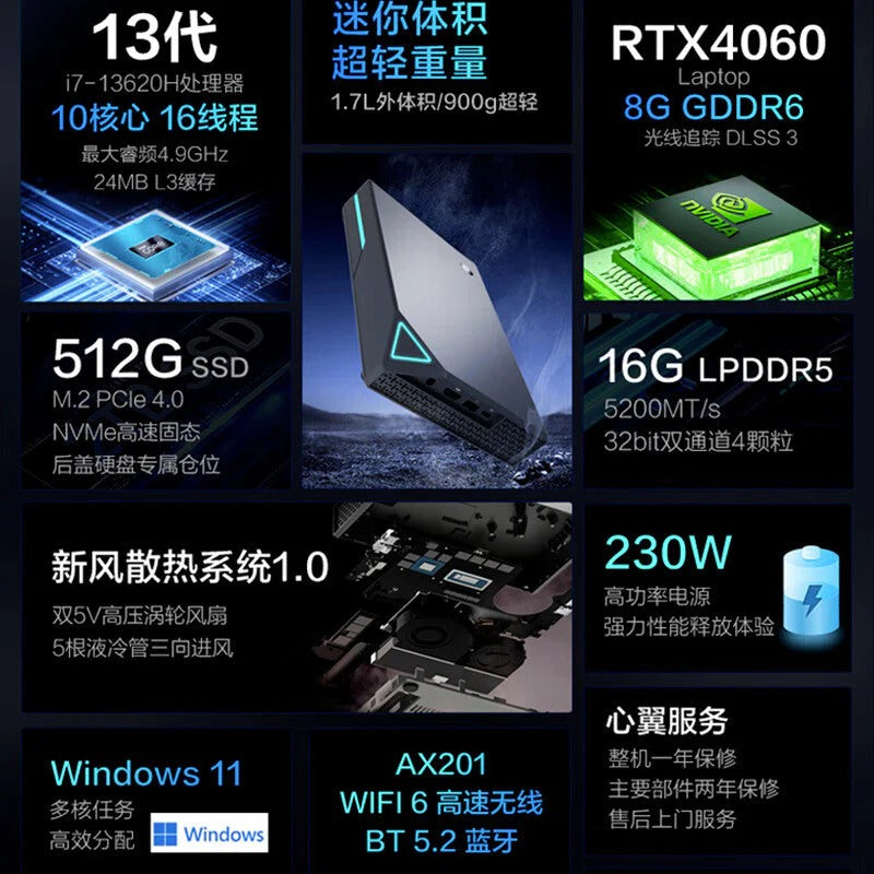 ThundeRobot MIX Gaming AI Mini PC 13th Gen i7-13620H RTX4060 16G 512GP4 WiFi6 with Docking