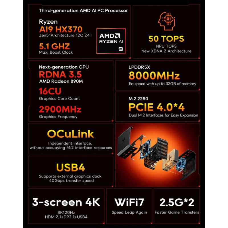 AOOSTAR GT37 AMD Ryzen™ AI 9 HX 370 Mini PC
