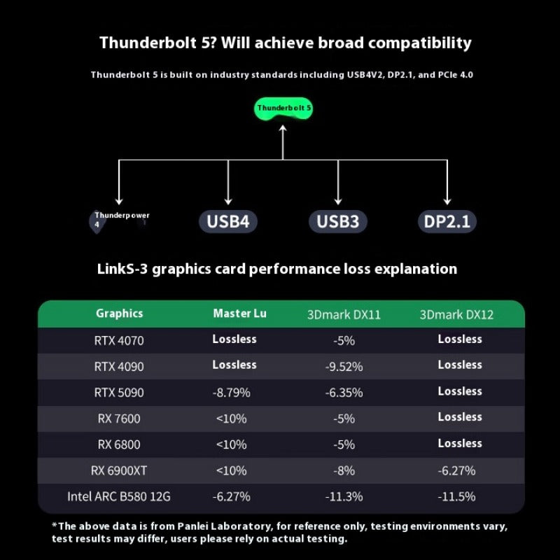 PELADN LINK S-3 Dual Thunderbolt 5 GPU Graphics Card Docking Station