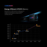CHUWI CoreBox Mini PC 4th Intel Core i3-1215U Intel UHD Graphics 8K Decoding 16GB LPDDR5 512GB SSD WIFI 6 Windows 11