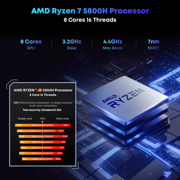 Chuwi RzBox Mini PC AMD Ryzen 7 5800H Processor – CHUWI US Store