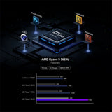 AN2P Mini PC AMD Ryzen 5 5625U Gaming Desktop Computer M.2 NVME SSD 2xDDR4 Slot WIFI6