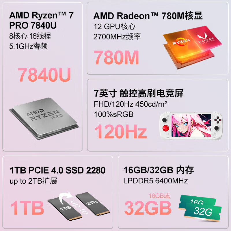 Terrans Force Handheld 5 Spielkonsole Windows PC AMD Ryzen R7-7840U 7 Zoll 120 Hz Bildschirm Fingerabdruck