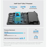 Khadas Mind 2 Mini PC Intel® Core™ Ultra 7 155H Processor Thunderbolt 4&USB4(40Gbps) Wi-Fi 6E BT5.3 8K60Hz