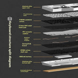 Weikav Record Alice Mechanische Tastatur Kit Drei Modus Aluminium Legierung Angepasst RGB 