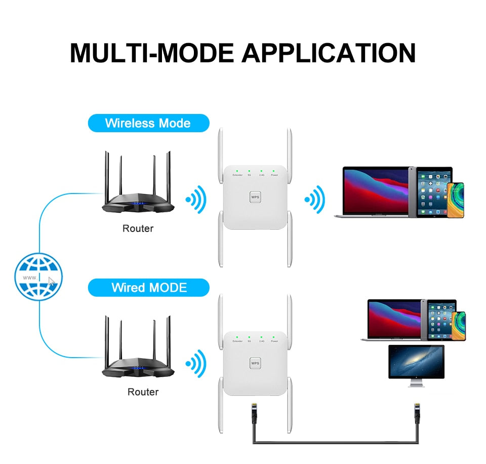 Cisco Wireless Router Extender
