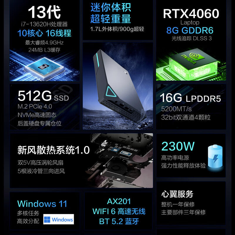 ThundeRobot MIX Gaming Mini PC 13th Gen i7-13620H RTX4060 16G 512GP4 WiFi6 with Docking