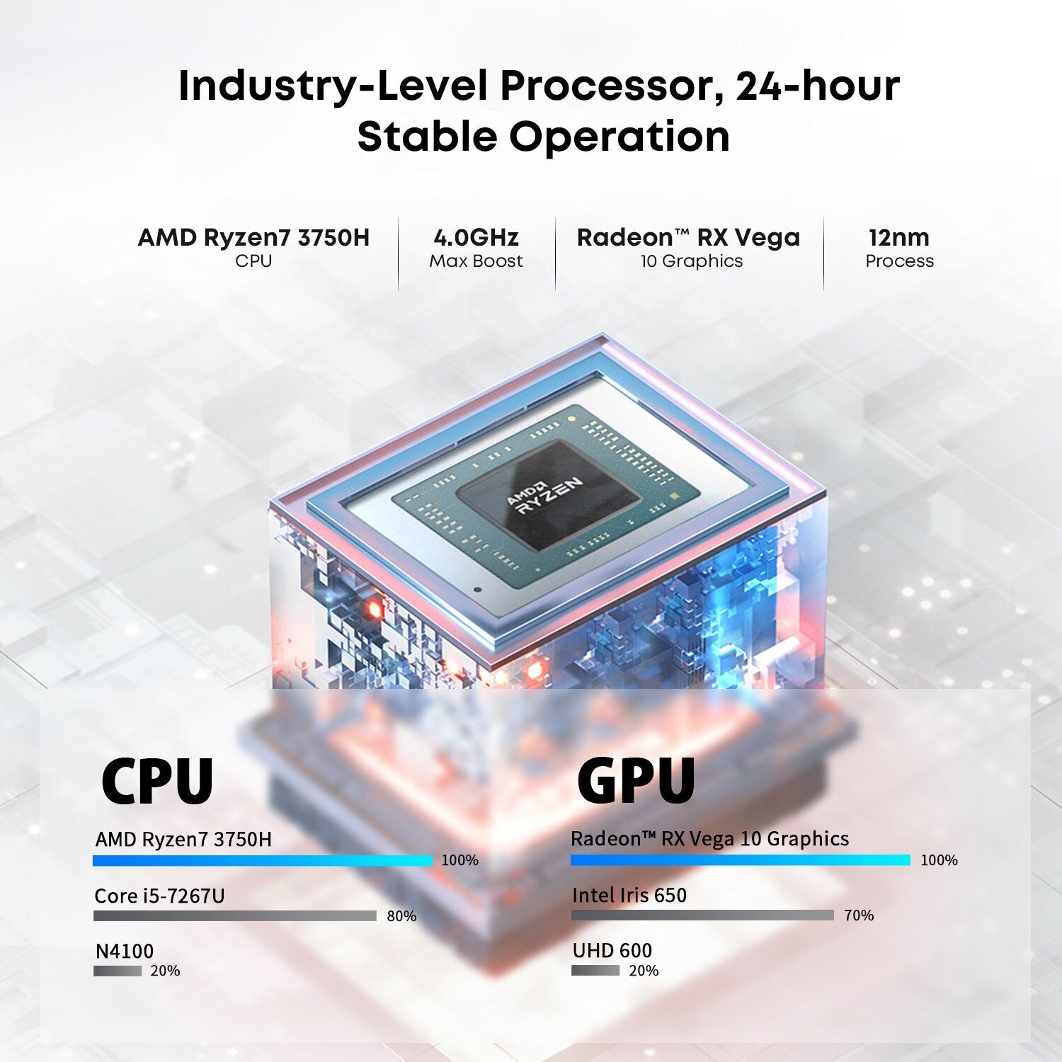 CHUWI LarkBox X Mini PC AMD Ryzen 7 3750H Gaming PC Vega 10 Graphics 8GB RAM 256GB SSD HD DP Dual LAN WiFi 6 Desktop Computer