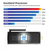 MeLE J4125 Mini PC Stick Intel Celeron Quad Core 8GB 128GB 4K Fanless Mini PC Windows 10 Pro