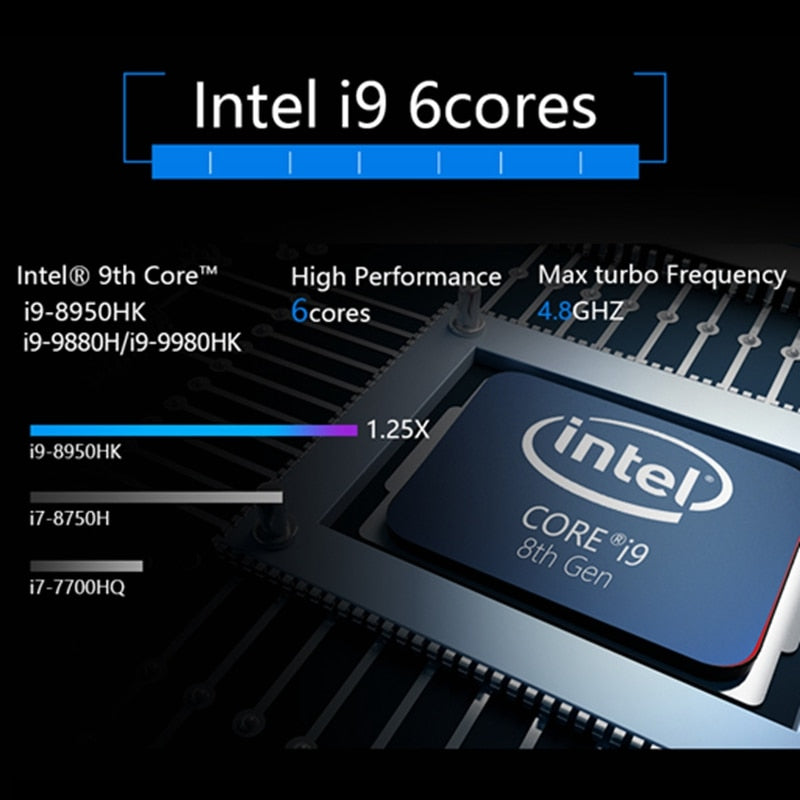 NVISEN Y-GX01 Mini PC Intel Core i9-9880H GTX1650 4G Graphics 32GB 1TB Dual Ram Dual Fan