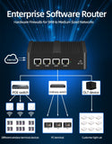 XCY X30 Firewall Mini PC Intel Celeron J1900 4x GbE i211AT Ethernet Gateway VPN Router Pfsense OPNsense