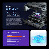 TK11-F Fanless Mini PC 11th Intel Core i7 1185G7 i5 1145G7 NVMe SSD Thunderbolt 4 Computer Dual LAN Firewall Server