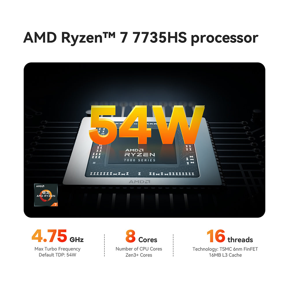 Beelink SER6 MAX Mini PC 7735HS AMD Ryzen 7 8 Core 16 Thread Dual Channel 64GB DDR5 4800MHz